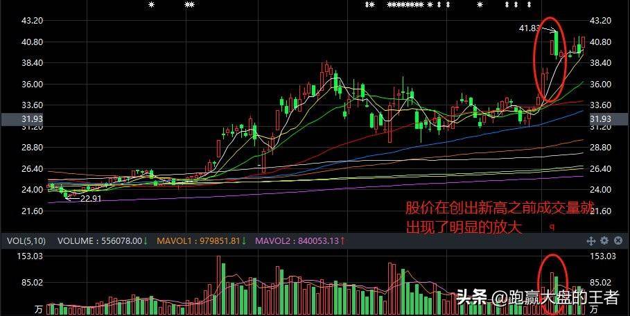从股票异动发现主力拉升机会