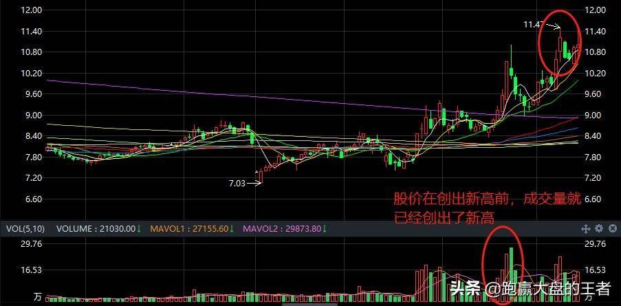 从股票异动发现主力拉升机会