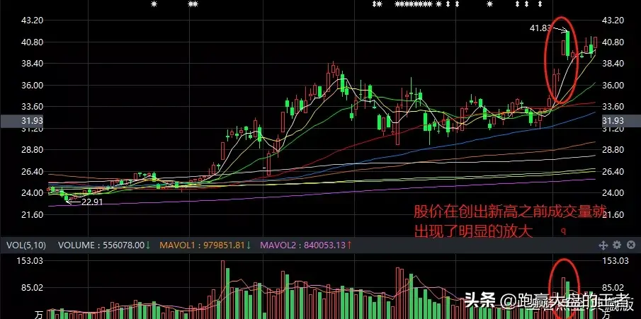 从股票异动发现主力拉升机会