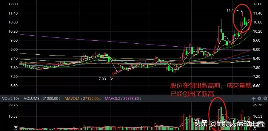从股票异动发现主力拉升机会