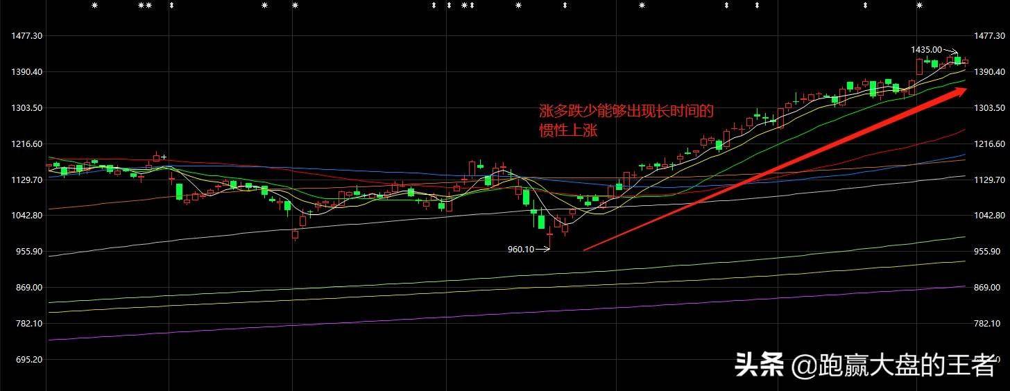 强势股很好但是有哪些值得注意的地方