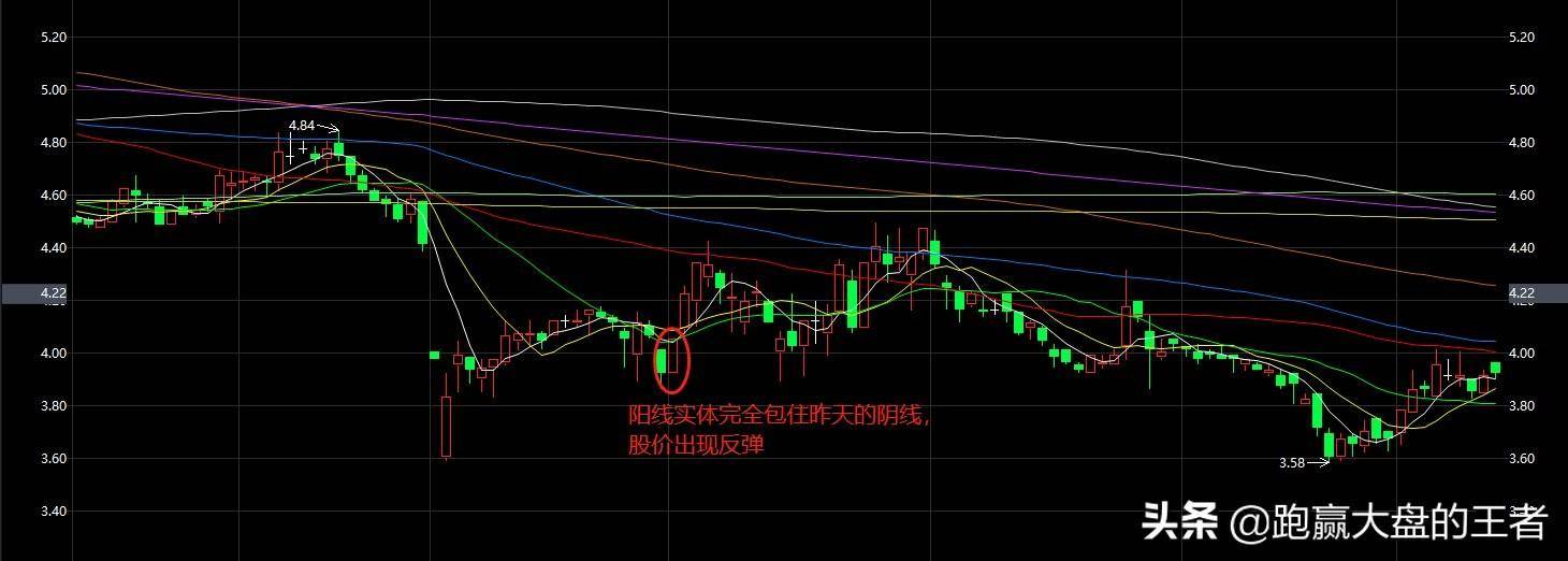 如何利用反包图形抓住反转机会
