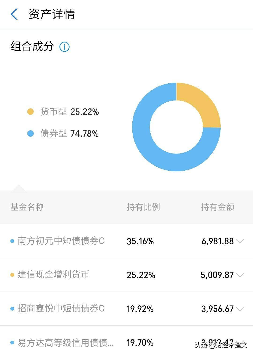 20余只银行理财产品惊现亏钱理财究竟还安不安全？