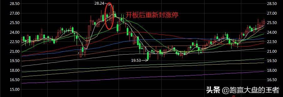 涨停开板的原因终于找到了