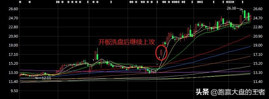 涨停开板的原因终于找到了