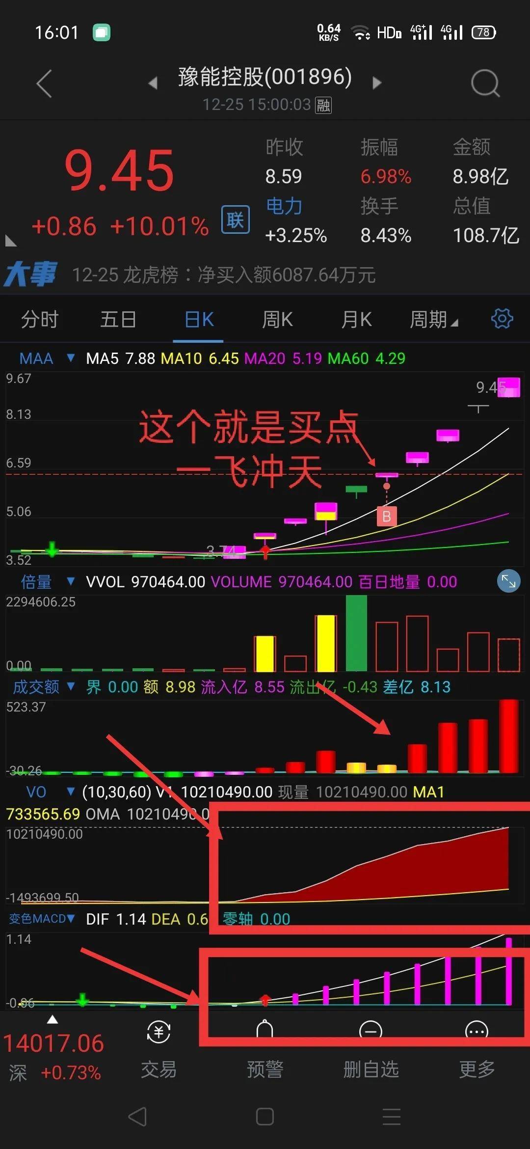 暴涨打板核心技术搭乘上涨停东风车