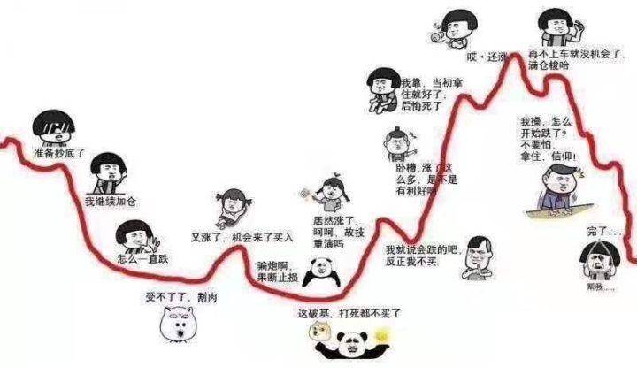 股市杂谈初入股市须极低仓位