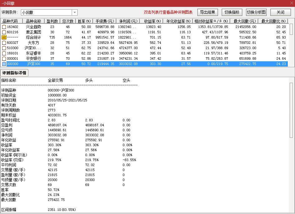 股市杂谈如何预测交易策略盈亏