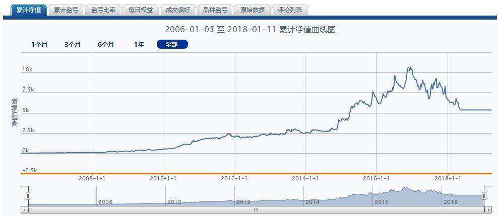 股市杂谈大猩猩原理短期收益率无效