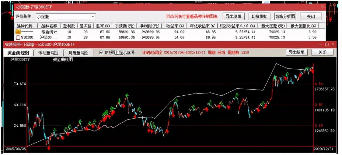 量化炒股5量化趋势模型的优势