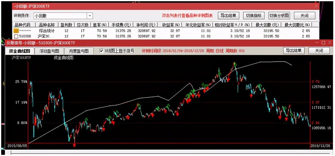 量化炒股5量化趋势模型的优势