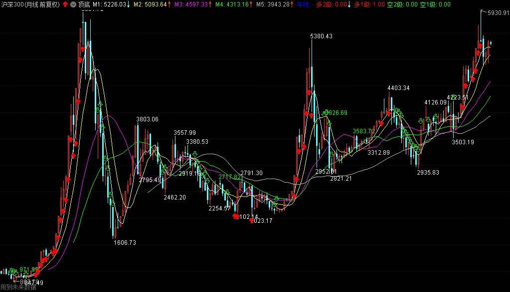 量化炒股6ETF是大多数散户最好的选股