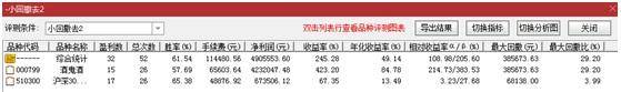 量化炒股6ETF是大多数散户最好的选股