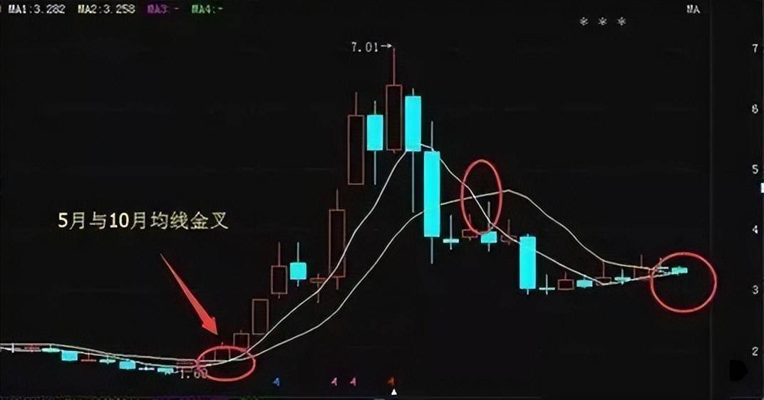 一位顶级操盘手坦言牢记月线选股法学会跑赢大部分散户