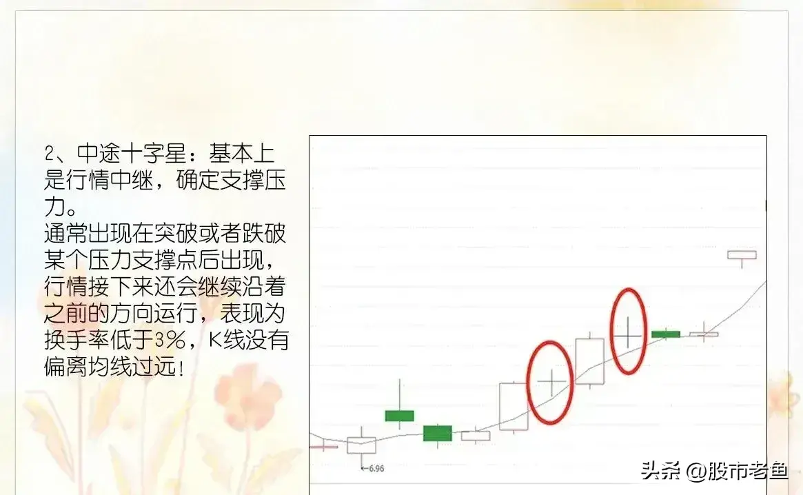 中国股市如果我们连K线都看不懂那么想要做好股票就很难了