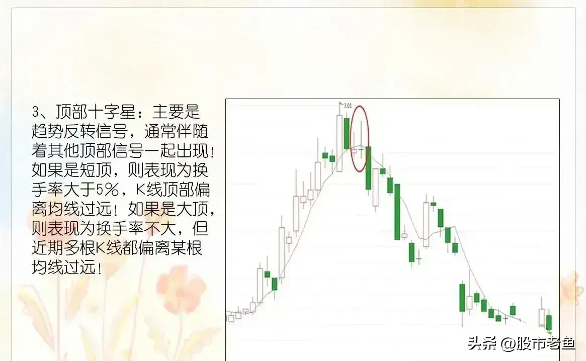 中国股市如果我们连K线都看不懂那么想要做好股票就很难了