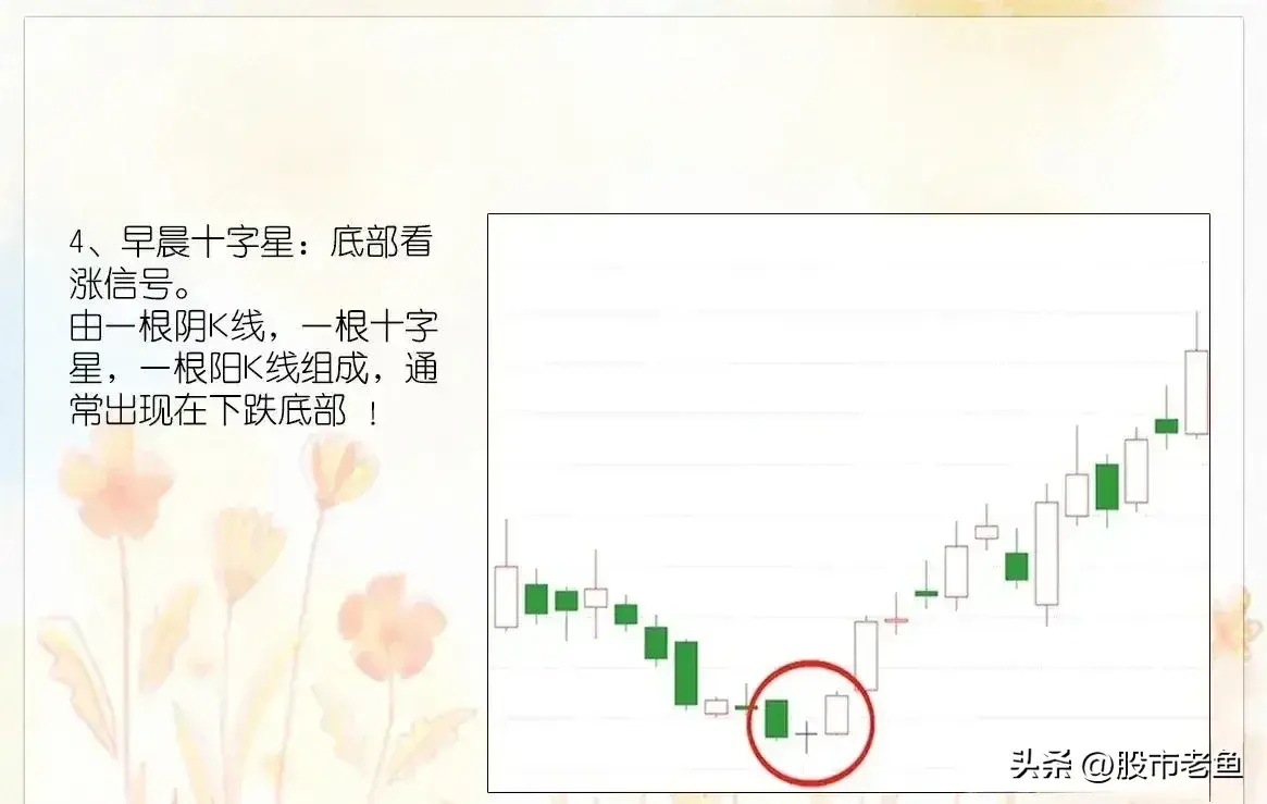 中国股市如果我们连K线都看不懂那么想要做好股票就很难了