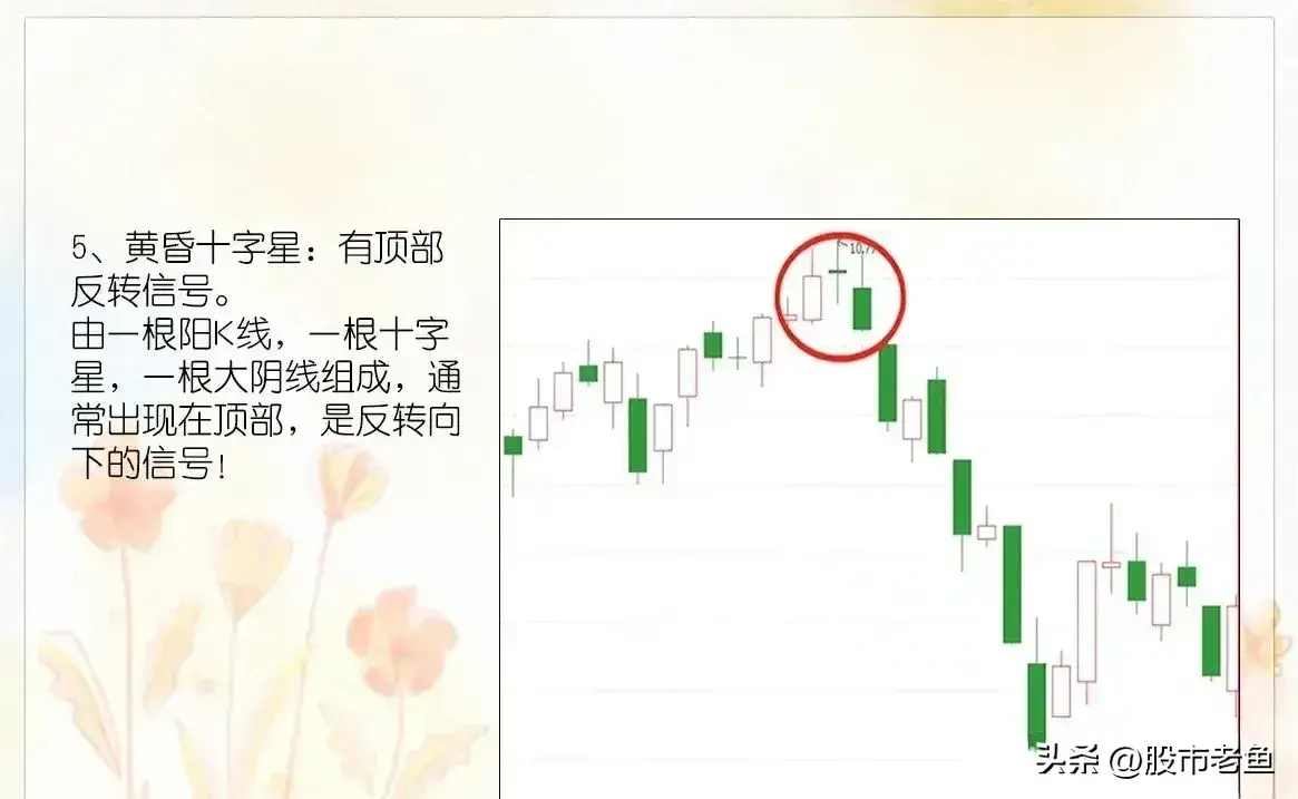 中国股市如果我们连K线都看不懂那么想要做好股票就很难了