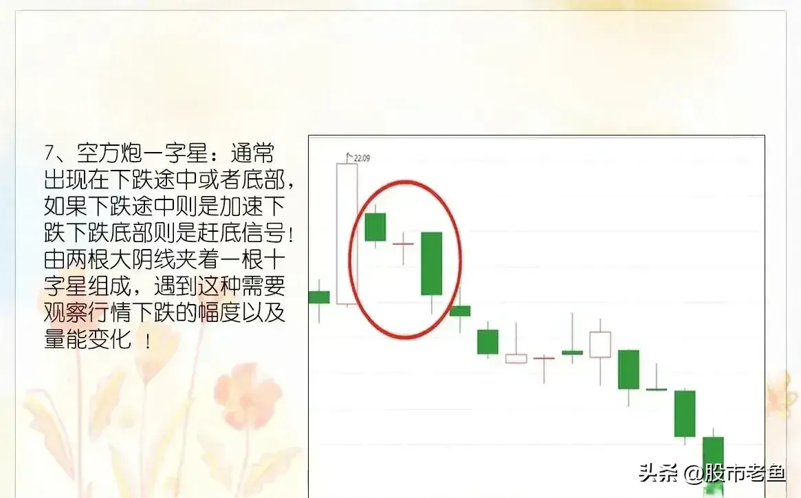 中国股市如果我们连K线都看不懂那么想要做好股票就很难了
