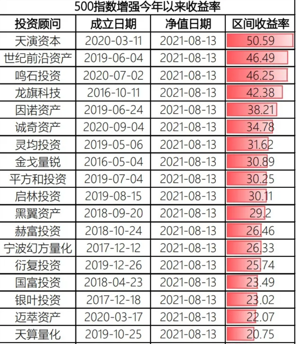一文看懂不同日内T0算法交易的各自特色