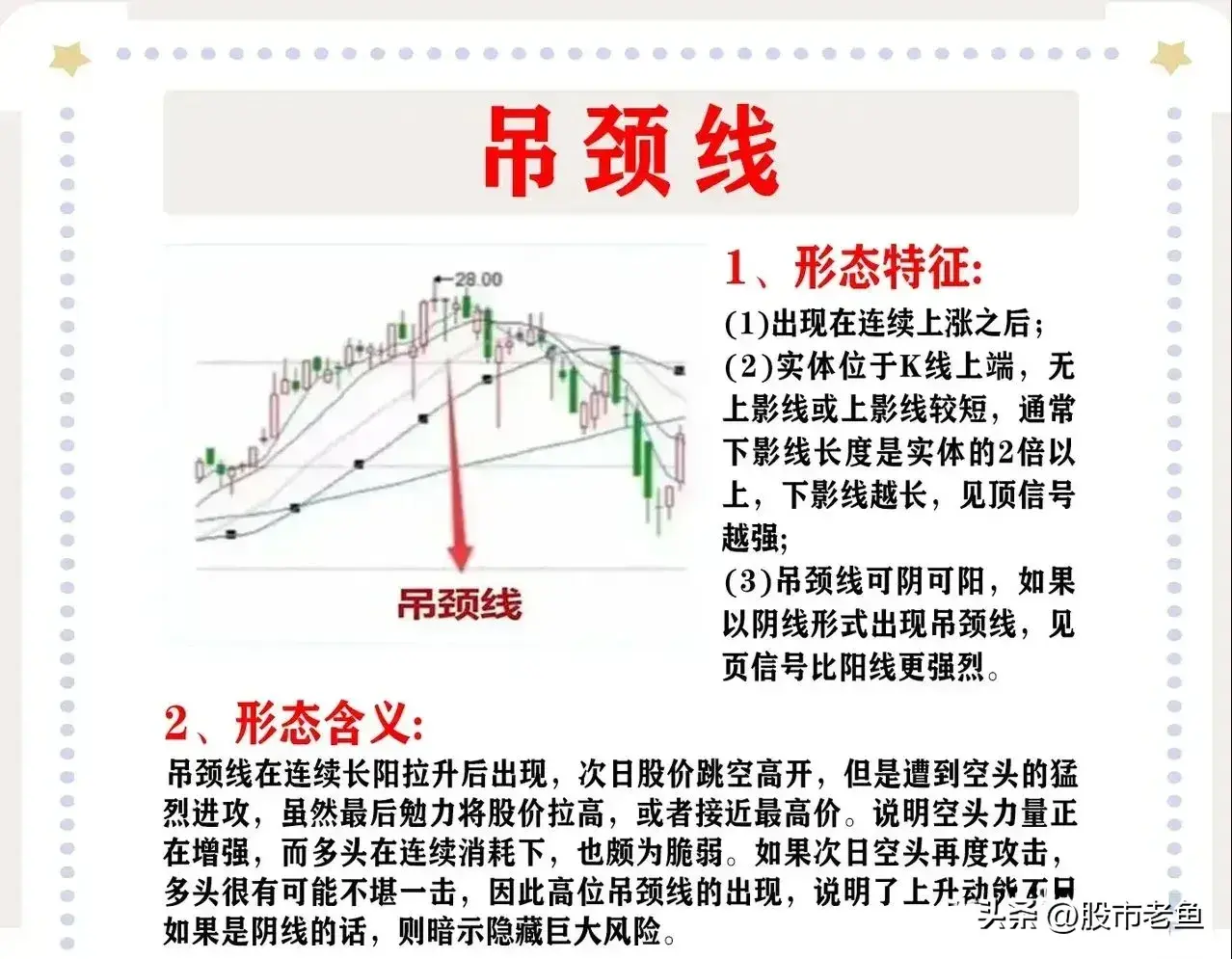 A股市场把握k线形态往往能够让我们更好的把握买卖点