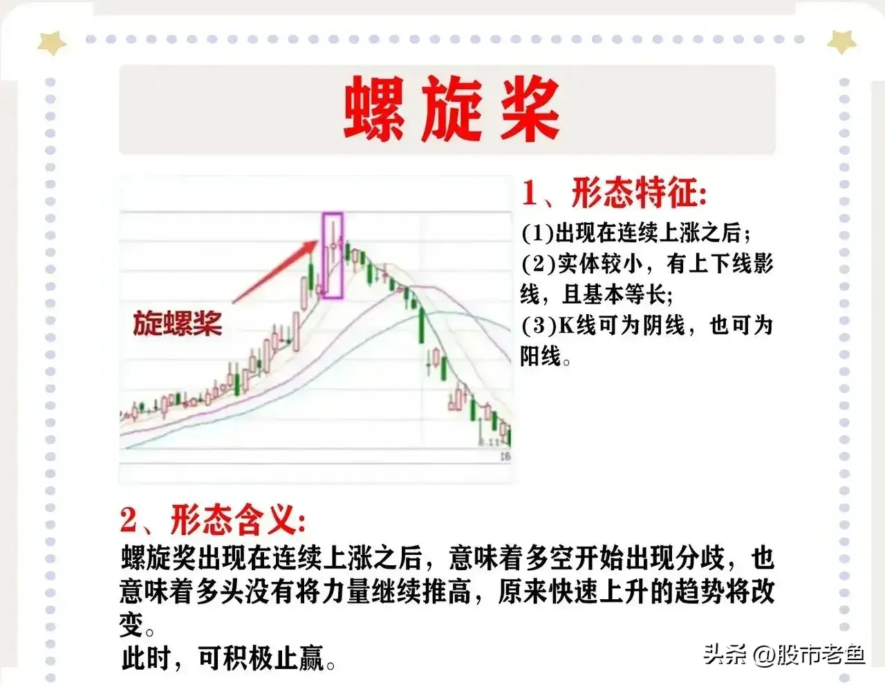 A股市场把握k线形态往往能够让我们更好的把握买卖点
