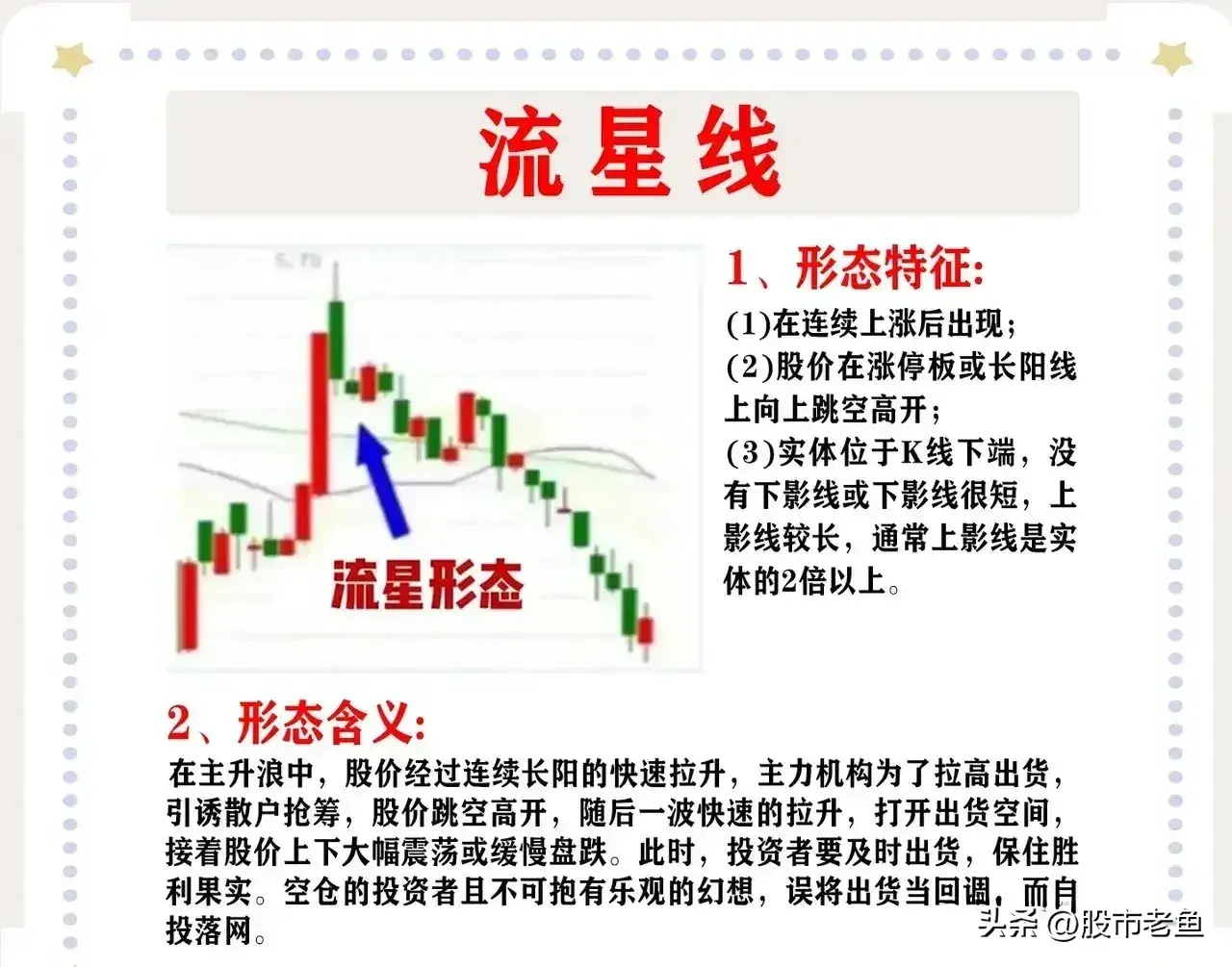A股市场把握k线形态往往能够让我们更好的把握买卖点