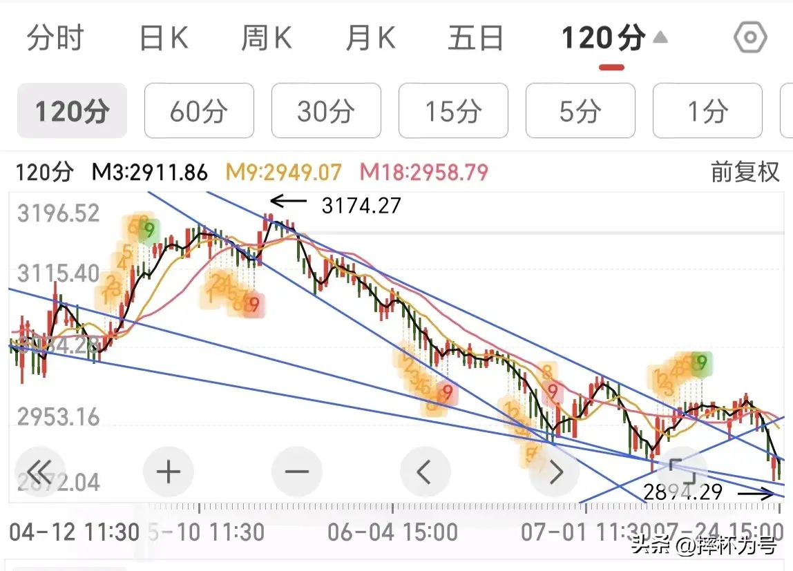 理性大A短期反弹的曙光即将到来但长期的宏伟幻想不要有
