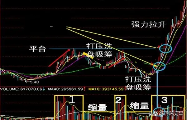理性大A短期反弹的曙光即将到来但长期的宏伟幻想不要有