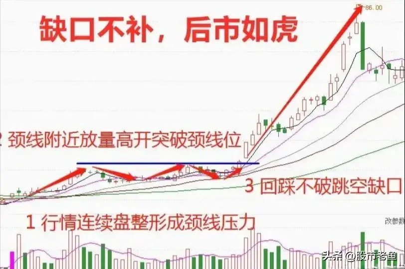 中国股市如果手中就几万闲钱坚持缺口买卖简单却赚钱