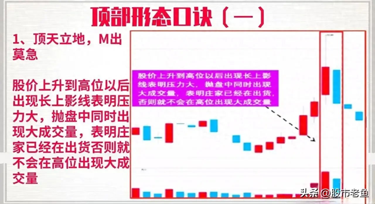 中国股市如果股票走势上出现如下情况记得及时止盈离场