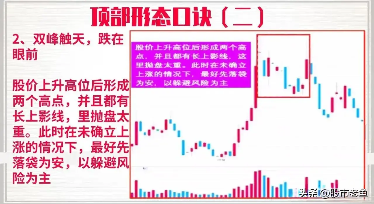 中国股市如果股票走势上出现如下情况记得及时止盈离场