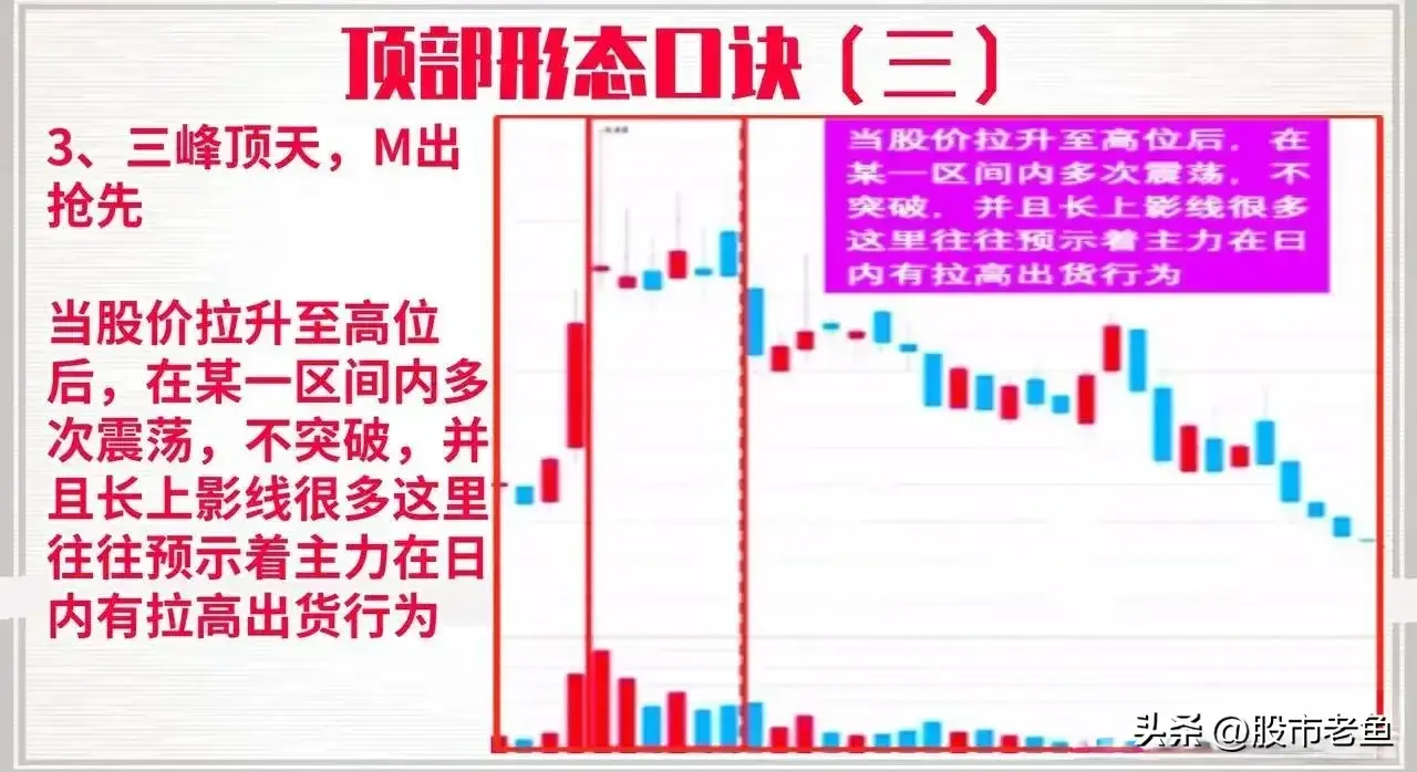 中国股市如果股票走势上出现如下情况记得及时止盈离场