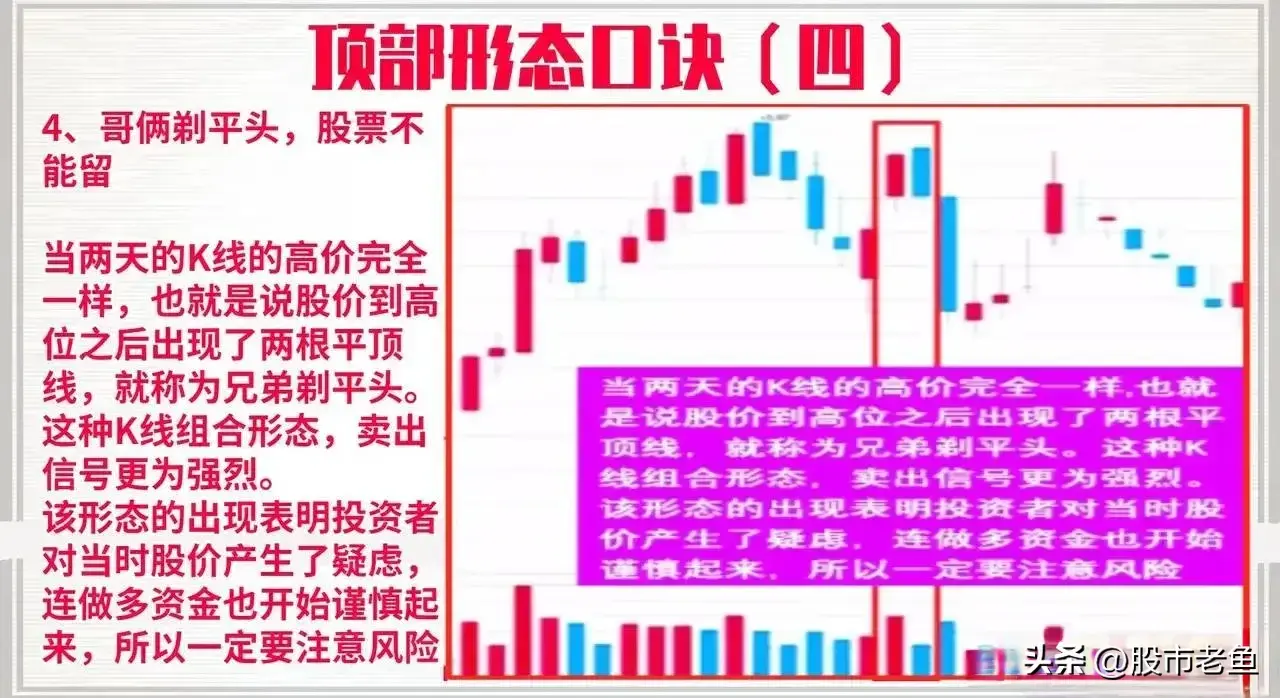 中国股市如果股票走势上出现如下情况记得及时止盈离场