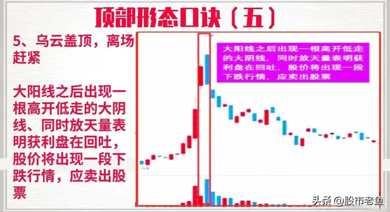中国股市如果股票走势上出现如下情况记得及时止盈离场