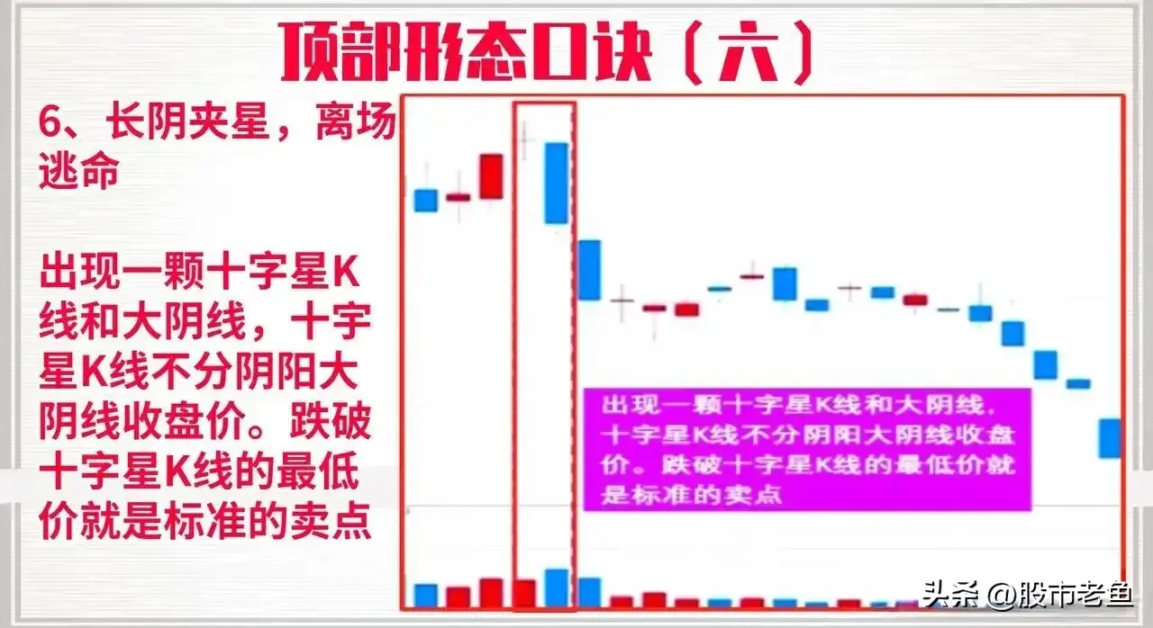 中国股市如果股票走势上出现如下情况记得及时止盈离场