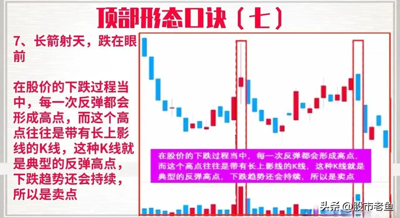 中国股市如果股票走势上出现如下情况记得及时止盈离场