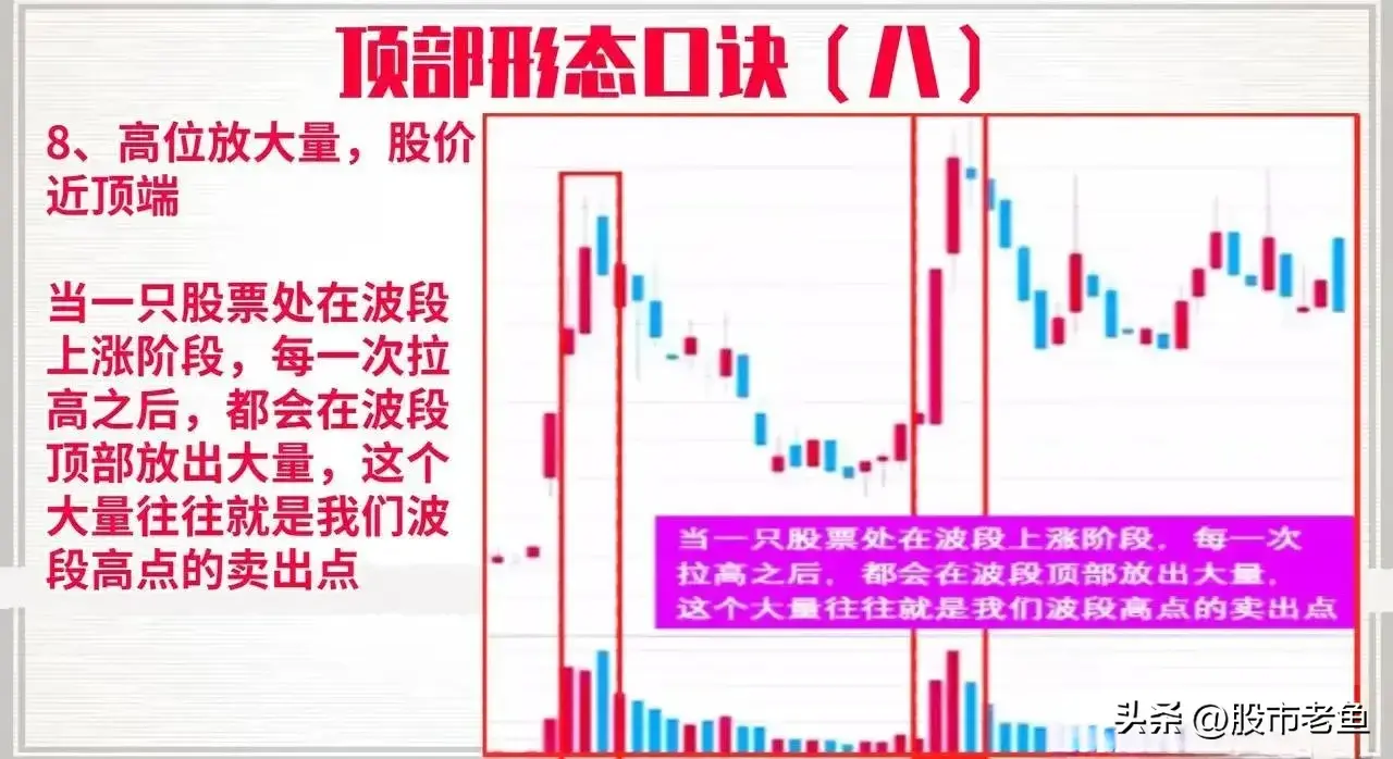 中国股市如果股票走势上出现如下情况记得及时止盈离场