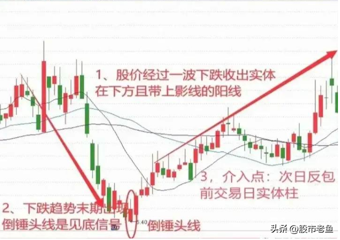 A股市场如果股票在底部出现倒锤头线往往短期将迎来反转行情