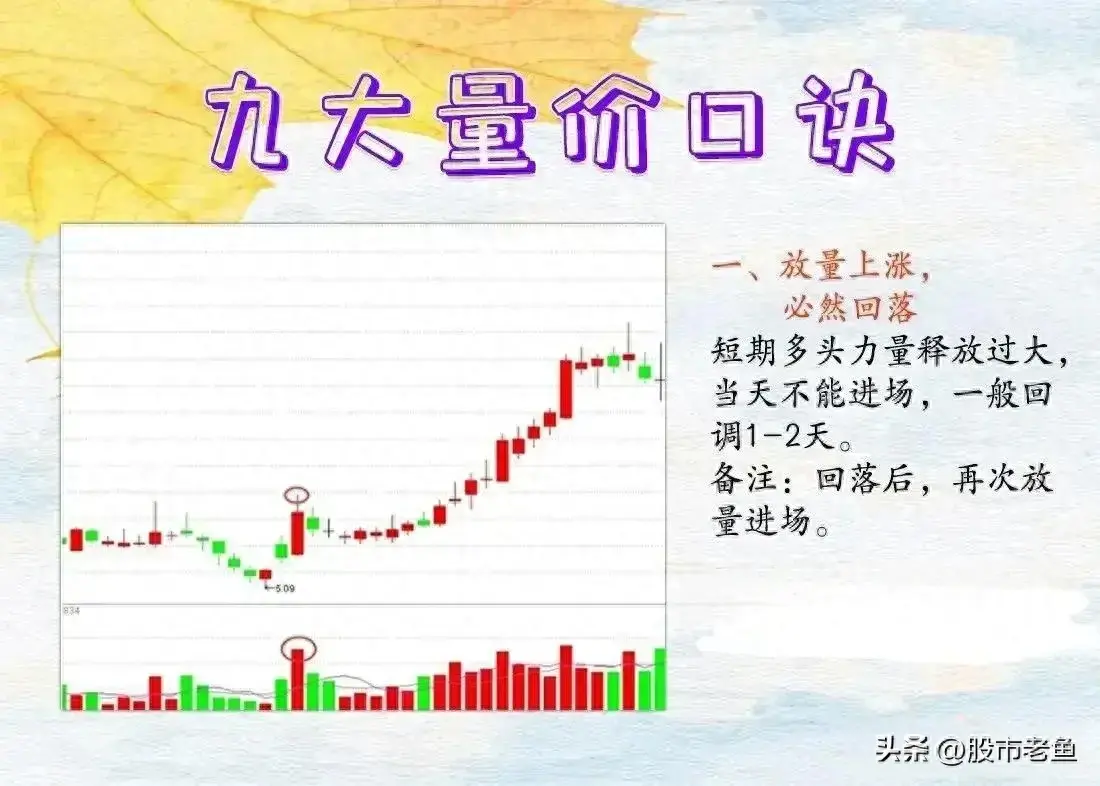 中国股市真正发大财的一种人注重量价关系庄家就拿你没有办法