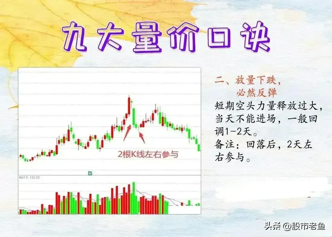 中国股市真正发大财的一种人注重量价关系庄家就拿你没有办法