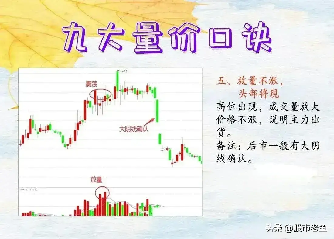 中国股市真正发大财的一种人注重量价关系庄家就拿你没有办法