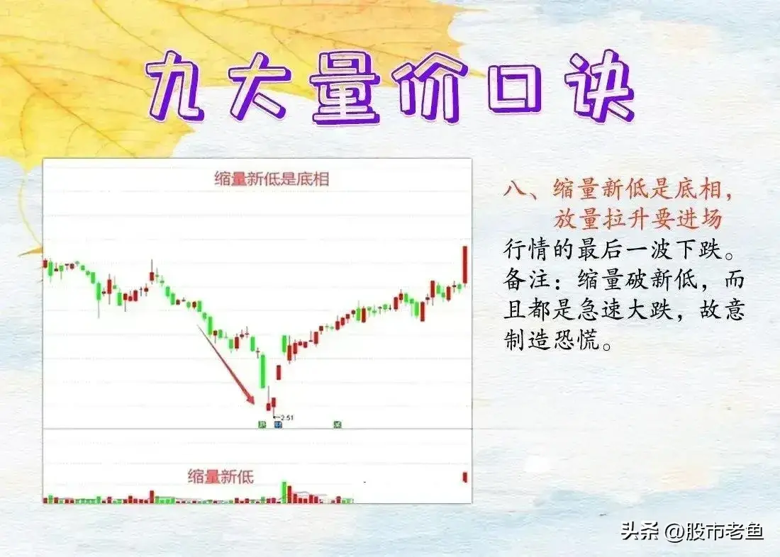 中国股市真正发大财的一种人注重量价关系庄家就拿你没有办法