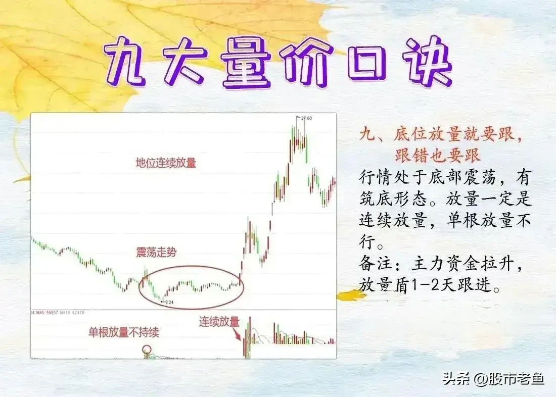 中国股市真正发大财的一种人注重量价关系庄家就拿你没有办法