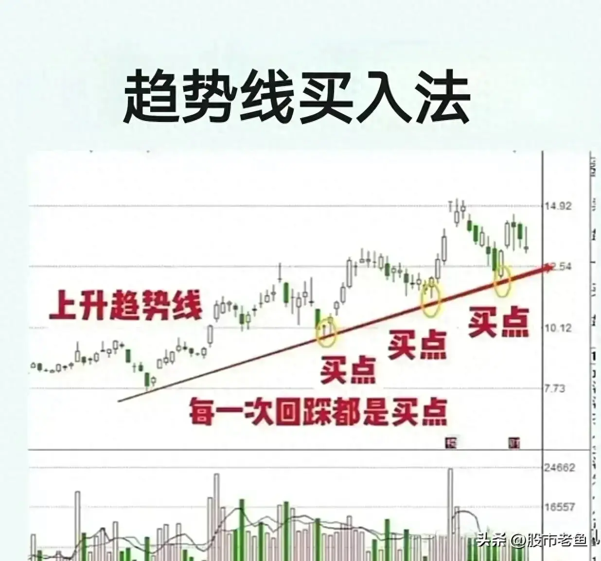 中国股市想赚钱的人学会把握好买入时机是非常重要的
