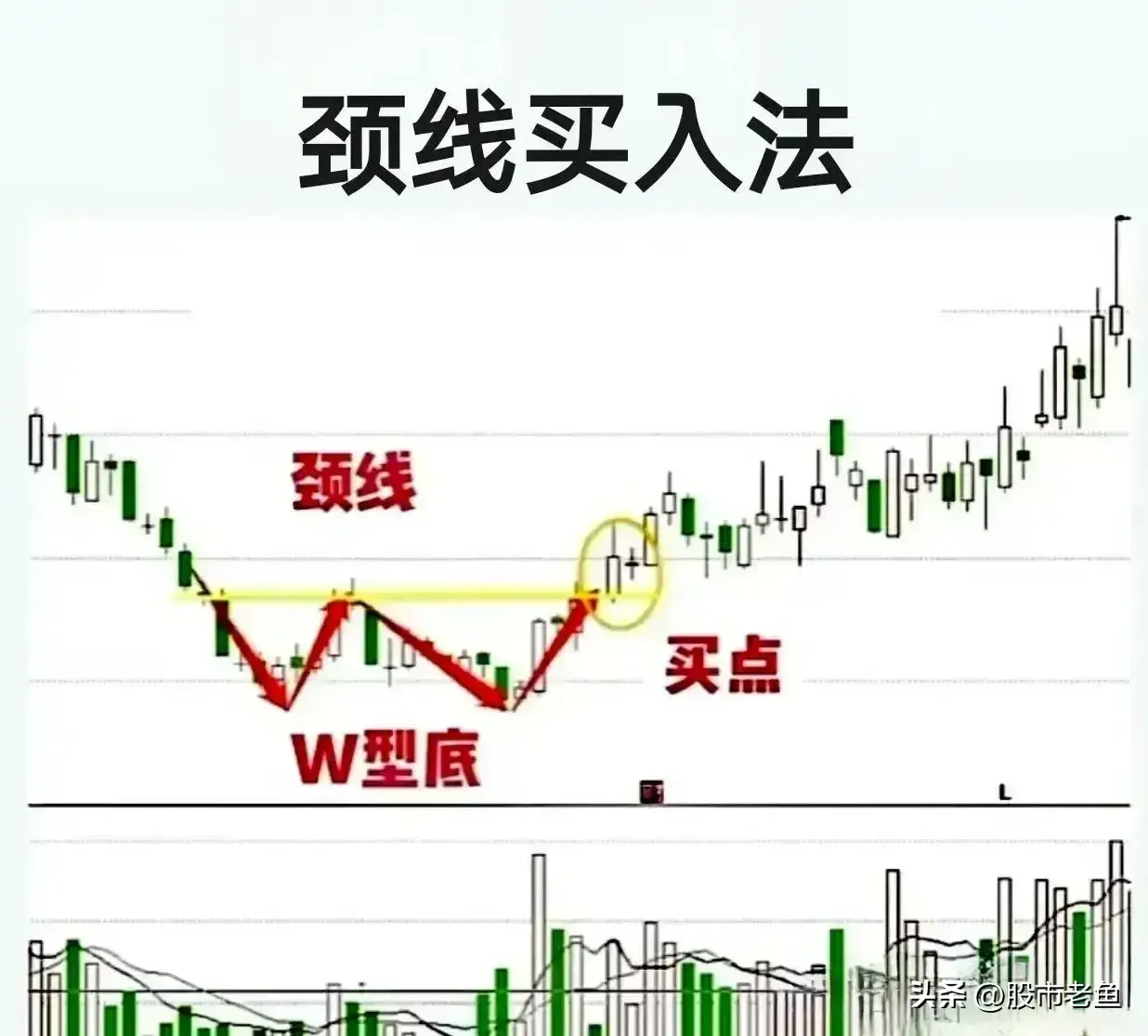 中国股市想赚钱的人学会把握好买入时机是非常重要的