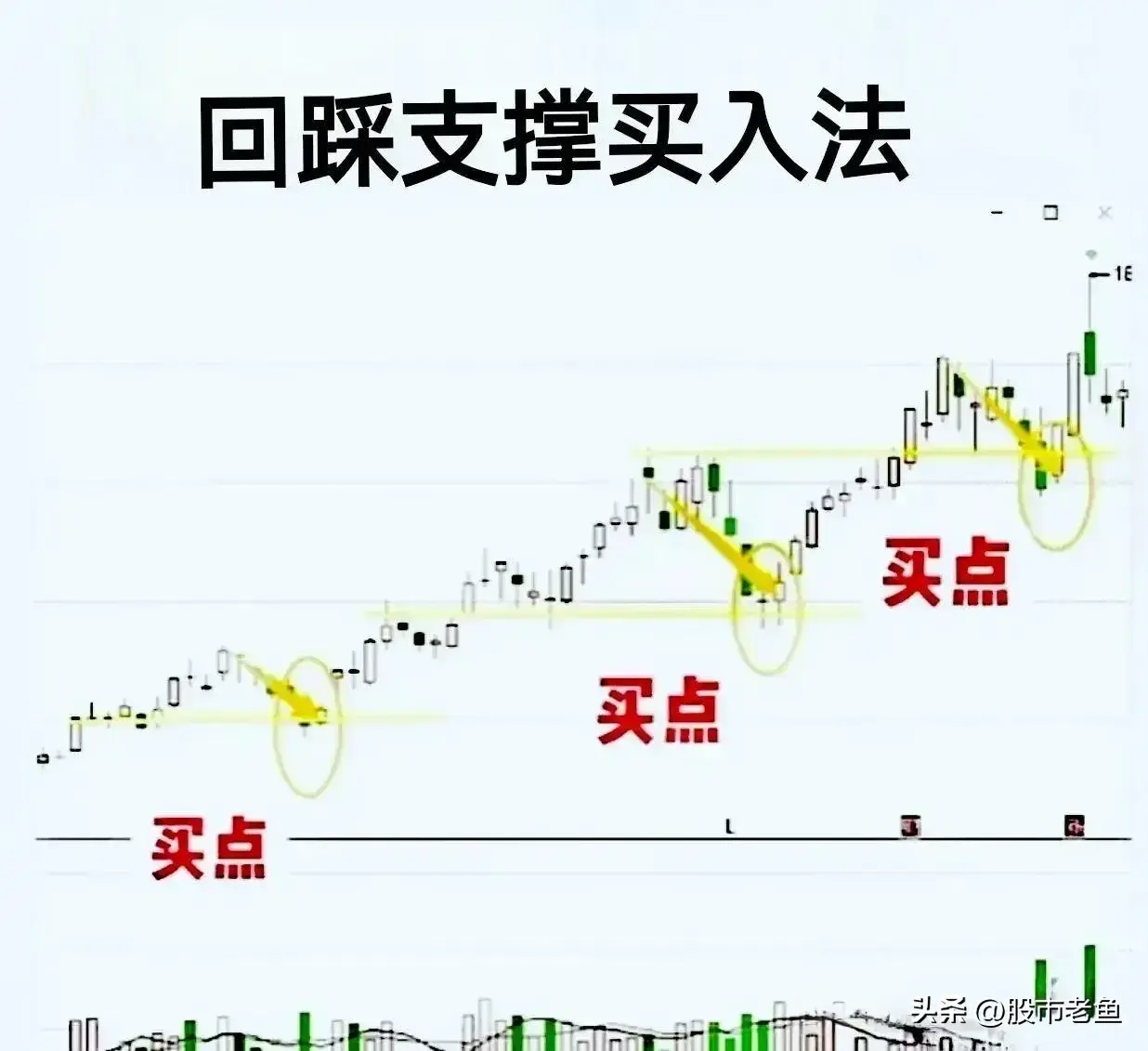 中国股市想赚钱的人学会把握好买入时机是非常重要的
