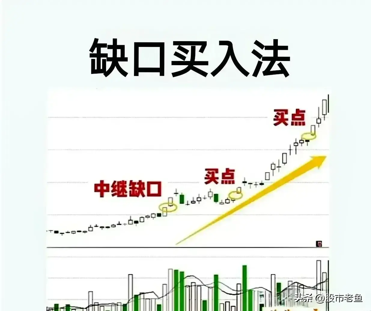 中国股市想赚钱的人学会把握好买入时机是非常重要的