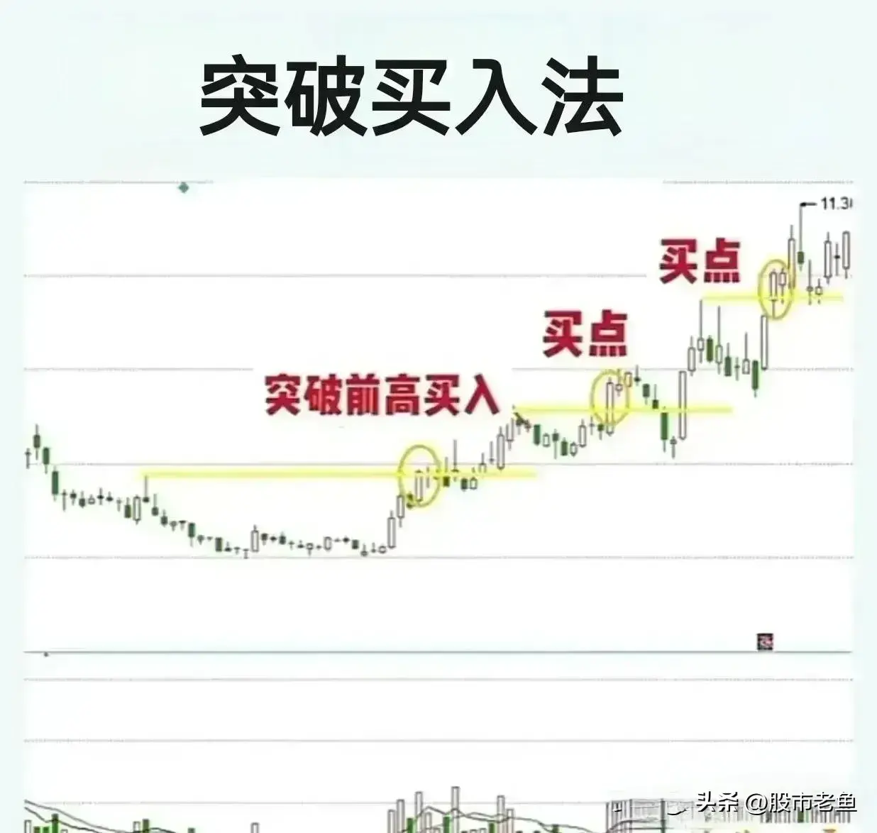 中国股市想赚钱的人学会把握好买入时机是非常重要的