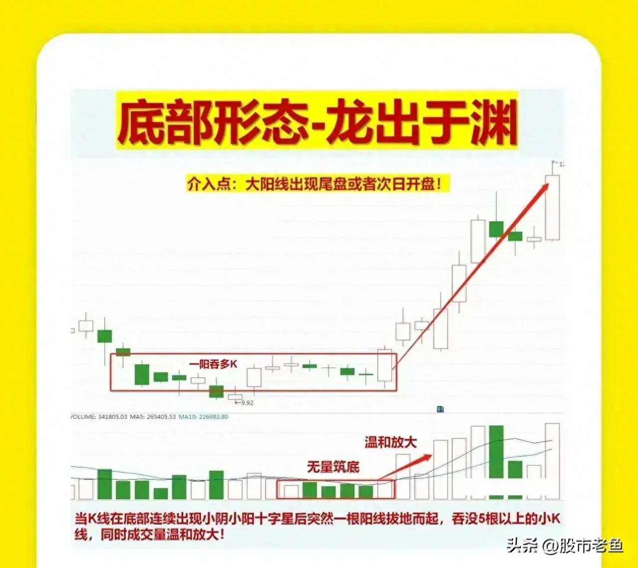 中国股市学会如何在底部买入个股往往能够让我们更赚钱